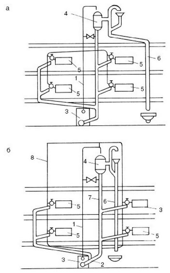 Рис. 6. Двухтрубная схема водяного отопления: а - с верхней разводкой; б - с